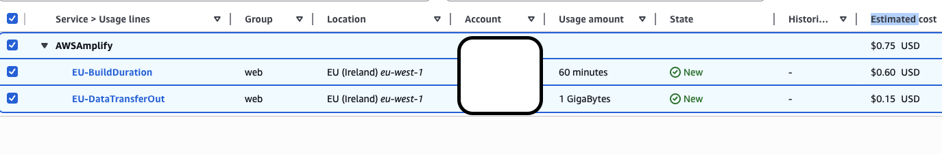 Amplify price estimate